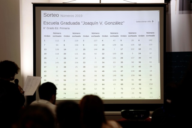 Se sortearon las vacantes para ingresar a los Colegios de la UNLP para el ciclo 2019 Se sortearon las vacantes para ingresar a los Colegios de la UNLP para el ciclo 2019