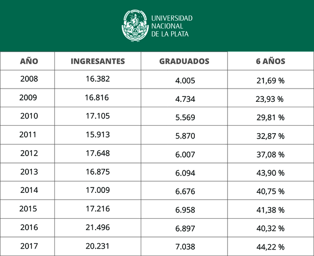 Record de la tasa de graduacion Record de la tasa de graduacion