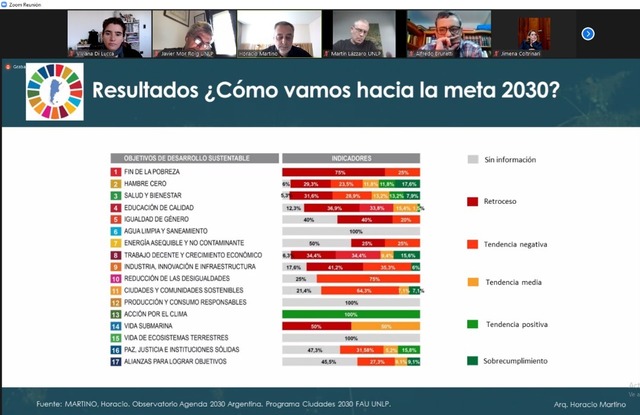 Congreso de los Objetivos de Desarrollo Sostenible en la UNLP 2021