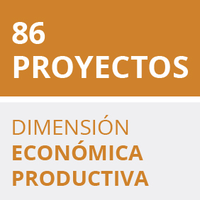 Dimensión Económica Productiva. 86 Proyectos 