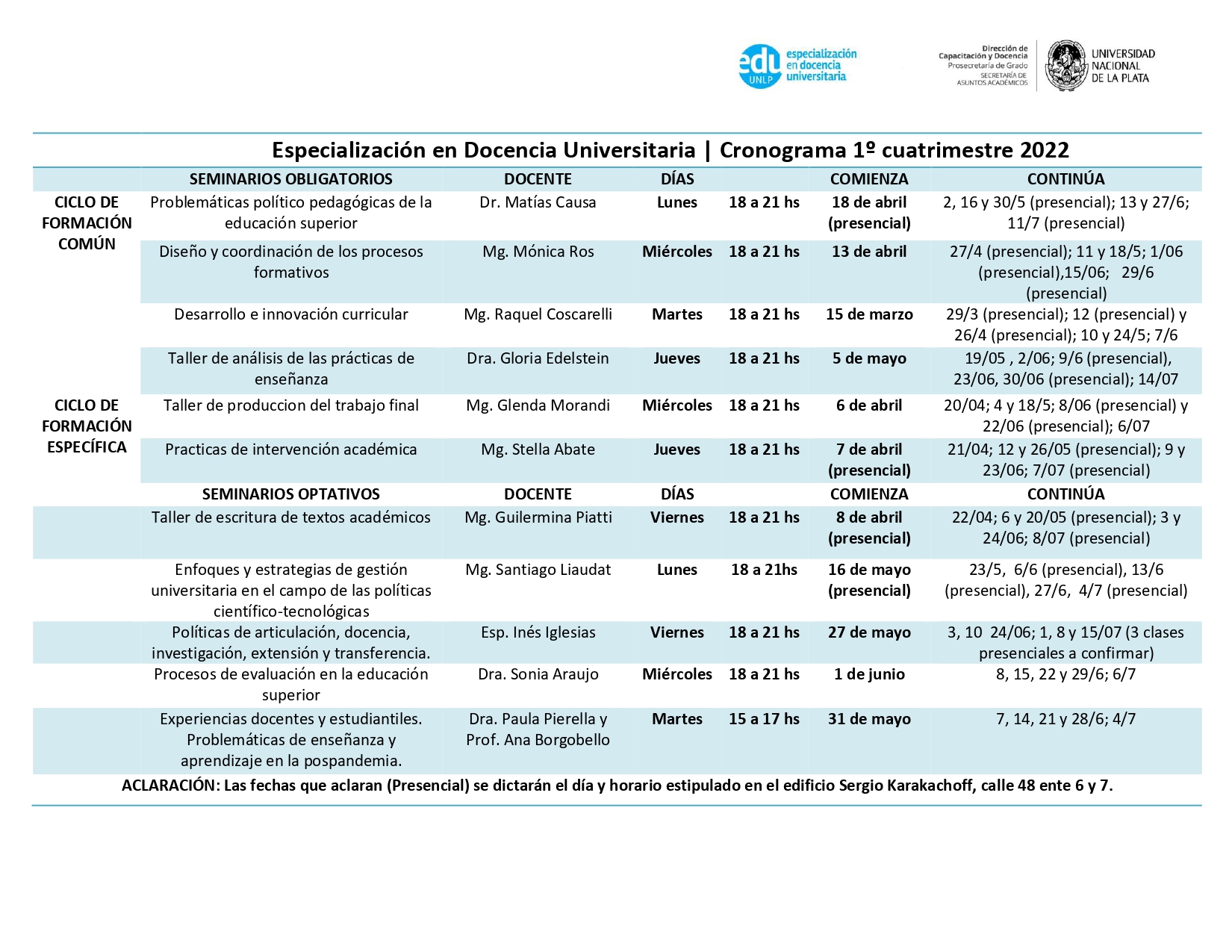 Cronograma Del 1º Cuatrimestre 2022 » UNLP